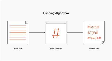 How to Hash Passwords: One-Way Road to Enhanced Security