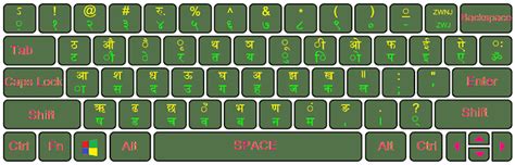 Nepali Romanized Keyboard Layout