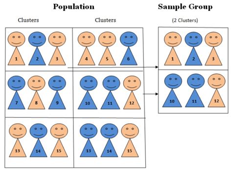 Cluster Sampling - Research-Methodology