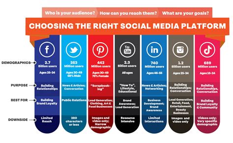 How to start a social media brand in 2023 - Minter.io Analytics Blog ...