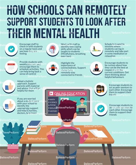 How schools can remotely support students to look after their mental ...