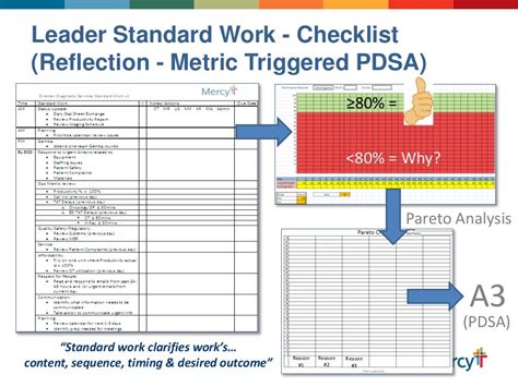 Leadership Standard Work Template Excel