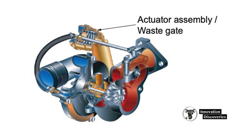 PRINCIPLE OF EXHAUST GAS TURBOCHARGER