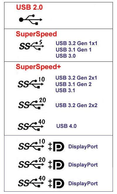 Definition of USB | PCMag