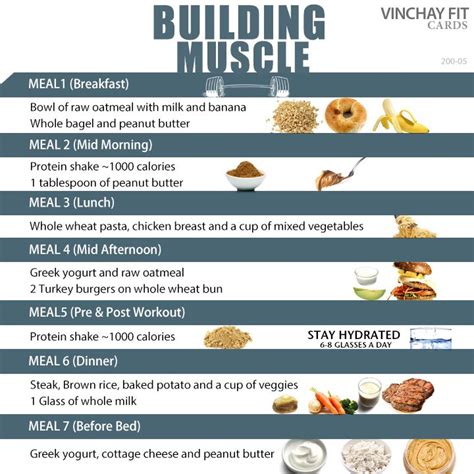 Building Muscle | Meal Plan | Fitness food | Pinterest | Diet plans, Diet and Labs