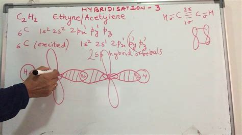 sp Hybridization using Ethyne as an example - YouTube