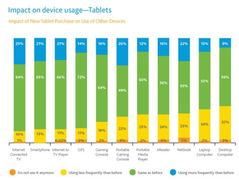 Apple iPad: 82% Market share?