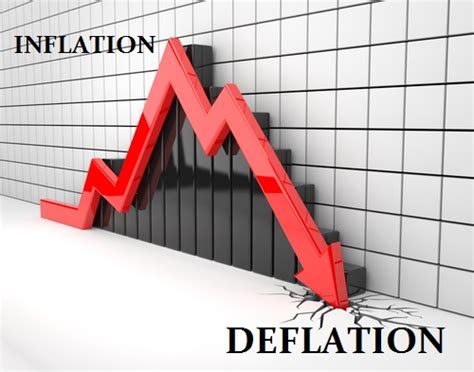 What Really Causes Inflation & Deflation? | Armstrong Economics