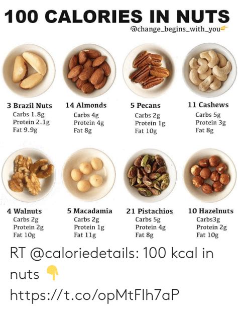 calories in each cashew - Google Search | Remedios caseros, Almendras, Remedios