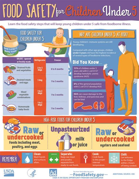 Food Safety for Children Under 5 | USDA FoodSafety | Flickr