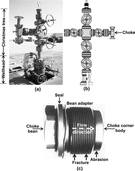 An illustration of the layout of Christmas tree and wellhead showing ...