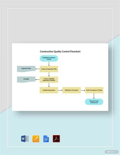 Construction Quality Control Flowchart Template in Google Docs, Word ...