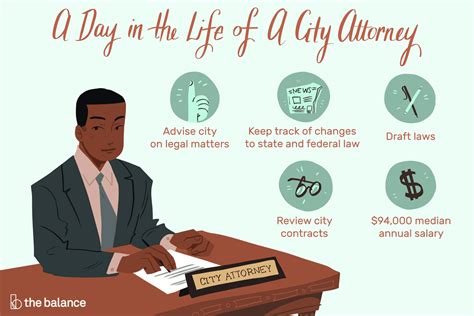 City Attorney Job Description: Salary, Skills, & More