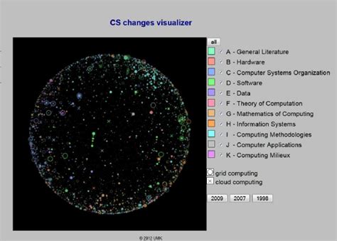 Visualization sphere – screenshot of interface for on-line ...