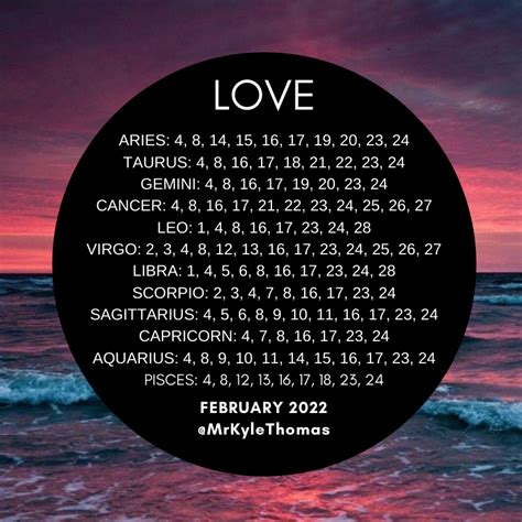 BEST DAYS FOR YOUR ZODIAC SIGN IN FEBRUARY 2022 — KYLE THOMAS ASTROLOGY