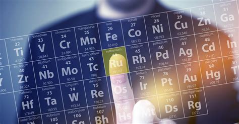 118 Unsur Kimia Lengkap Contoh Simbol Singkatan And Tabel Periodik - Riset