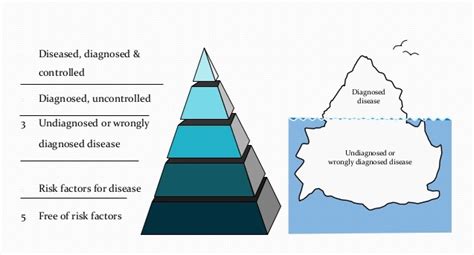 Modern Day Killers: Iceberg Phenomenon