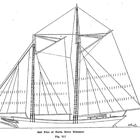 Schooner Rig – The Model Shipwright