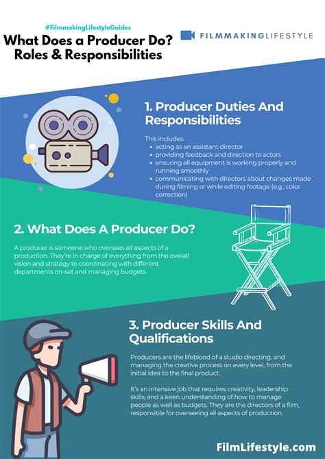 What Does a Producer Do? Roles & Responsibilities