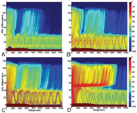 Propagation of infrasonic waves in the direction of I41PY for different... | Download Scientific ...