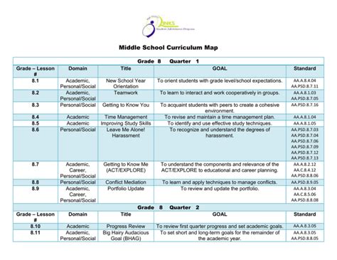 Middle School Curriculum Map