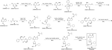 Ruxolitinib synthesis - chemicalbook