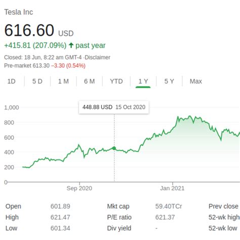 Tsla Stock Price Target 2024 - Trixi Herminia