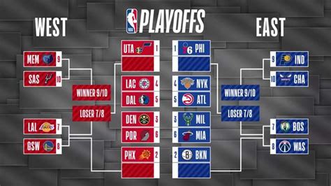 NBA | Video: 2021 playoffs bracket set