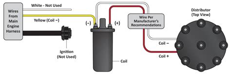 How To Prepare Your Project For Conversion To Electronic Fuel Injection - Holley Motor Life