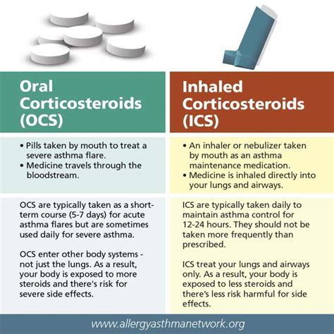 Oral Corticosteroids (OCS) for Asthma | Allergy & Asthma Network