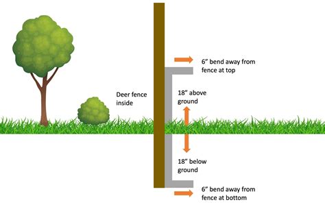 Gopher Wire Installation Instructions