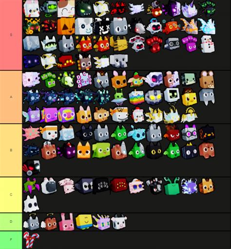 Create a Pet simulator x Best pets Tier List - TierMaker