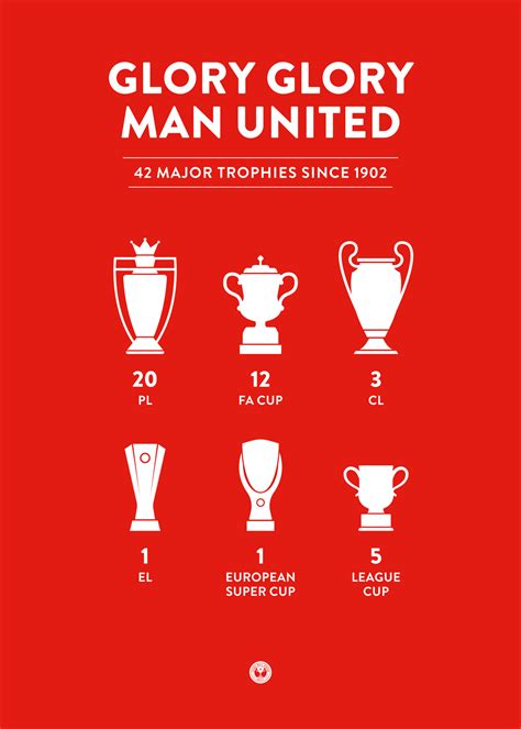 Manchester United - Trophy Case poster | Fans Will Know