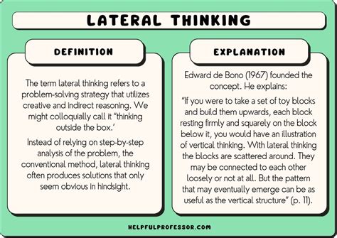 21 Lateral Thinking Examples (And Definition) (2024)