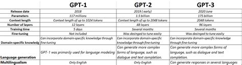 Chat GPT Vs Chat GPT 4: What's The Difference?, 44% OFF