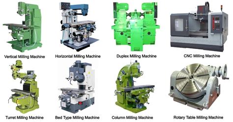 What is Milling Machine? Types of Milling Machine [Complete Guide] - Engineering Learn