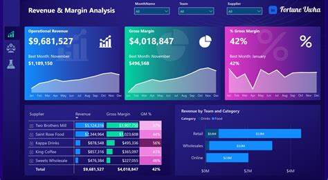 REVENUE AND MARGIN ANALYSIS - Microsoft Power BI Community