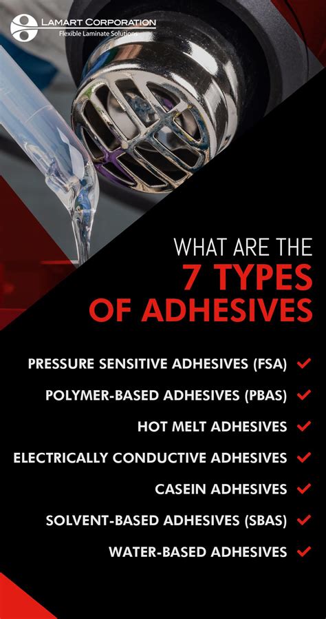 The Use of FTIR Analysis in Adhesive Manufacturing