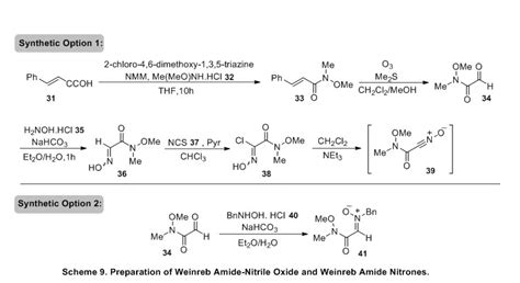 Synthesis of Weinreb and their Derivatives (A Review) : Oriental Journal of Chemistry