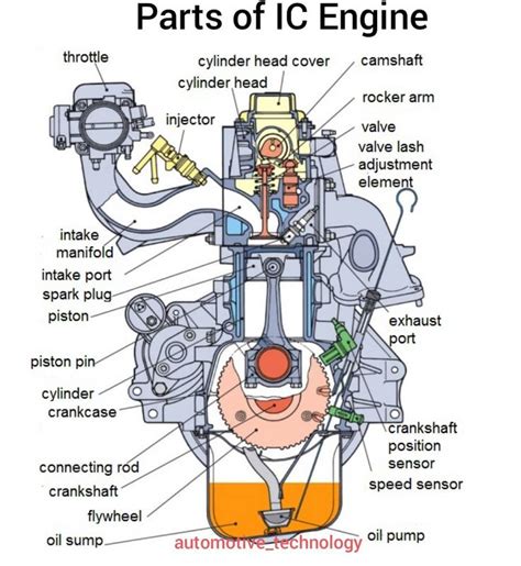 👉 Look at the parts of internal combustion engine. . . .DM for repost. Don't repost without ...