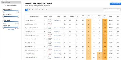 FanDuel Daily Baseball Cheat Sheet | Fantasy Baseball | FantasyPros