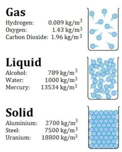 Helium - Density - He