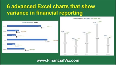 6 advanced Excel charts that show variance in financial reporting - YouTube