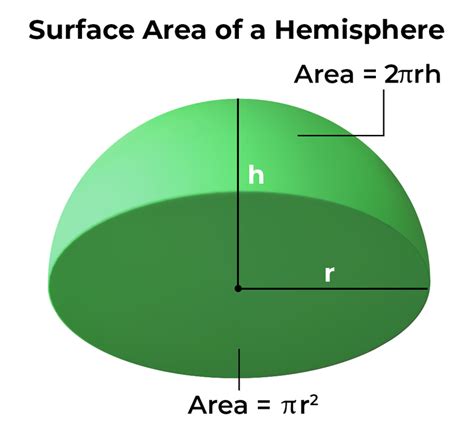 Surface Area of a Hemisphere: Formula and Real-Life Examples