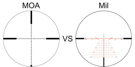 MOA vs MRAD: What is the Difference Between the Two? – XHunt Targets