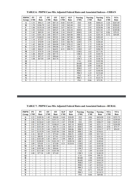 Pdpm Calculator 2024 - Dyan Nariko