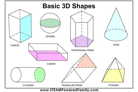 Fun Interactive 3D Nets Geometry Activity for Elementary Students