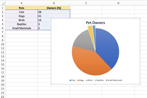 Data For Making Pie Chart