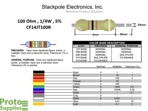 Resistor 100 Ohm 5% 1/4W (25-Pack) - ProtoSupplies