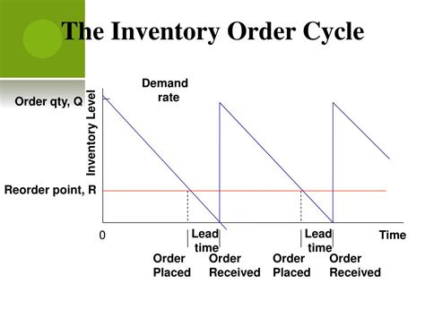 PPT - Inventory Management PowerPoint Presentation, free download - ID:3301011